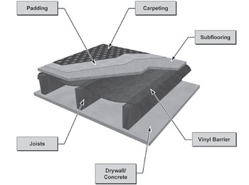 Primacoustic PrimaBlock Heavy Vinyl Barrier