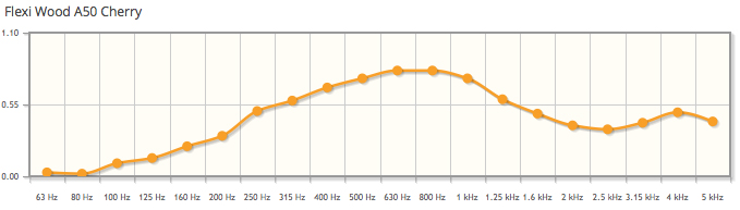 flexiwooda50graph.jpg