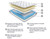 M58911 Twin 10" Pocketed Hybrid Mattress
