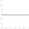 14k Yellow Gold 1.15mm Machine Made Solid Rope Chain 14" - 24"