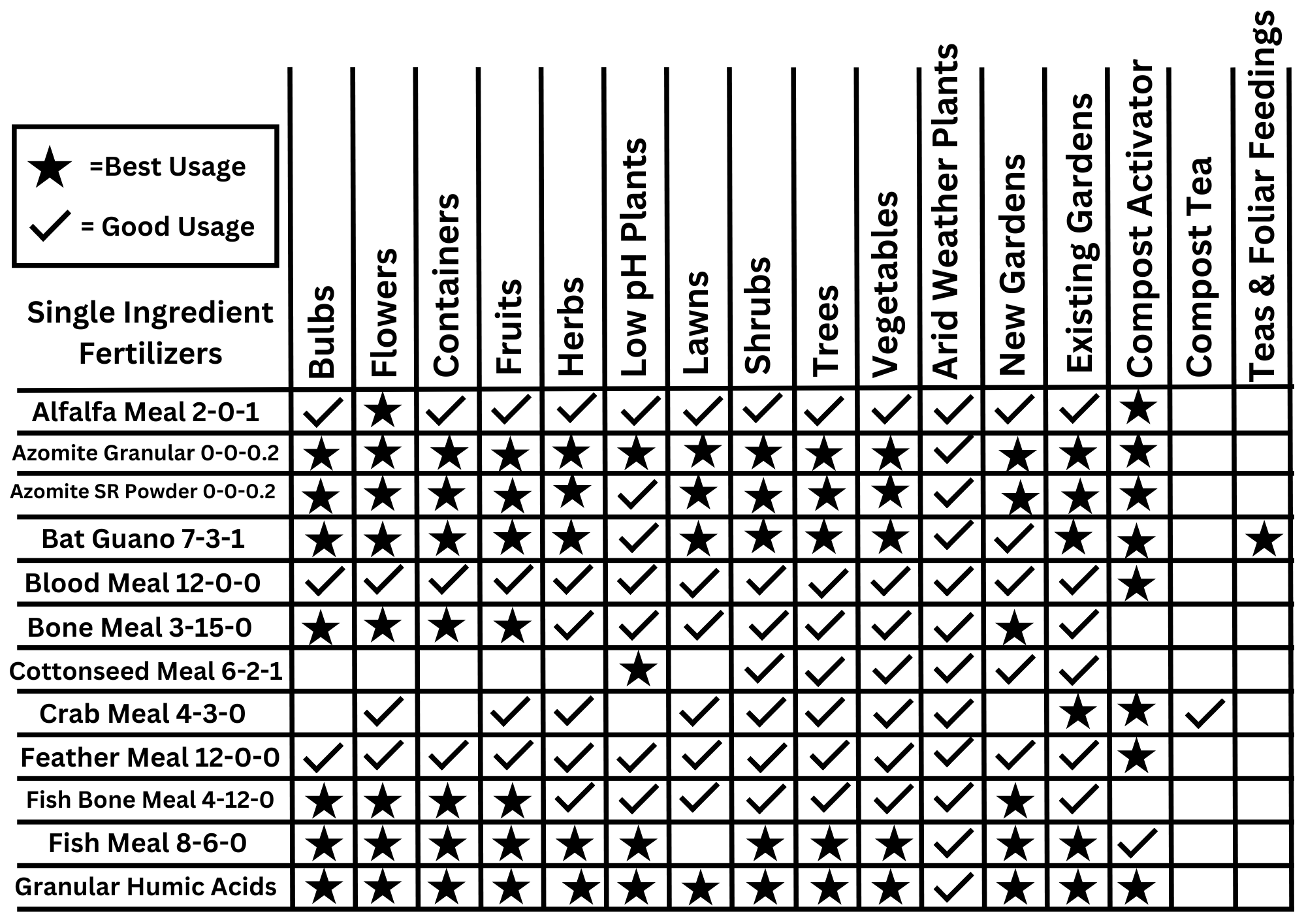 fertilizer-chart-2.png