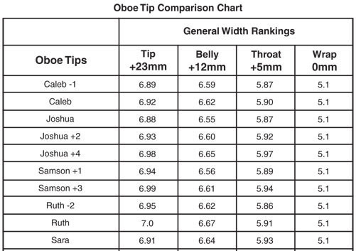 Rigotti Shaped Oboe Cane