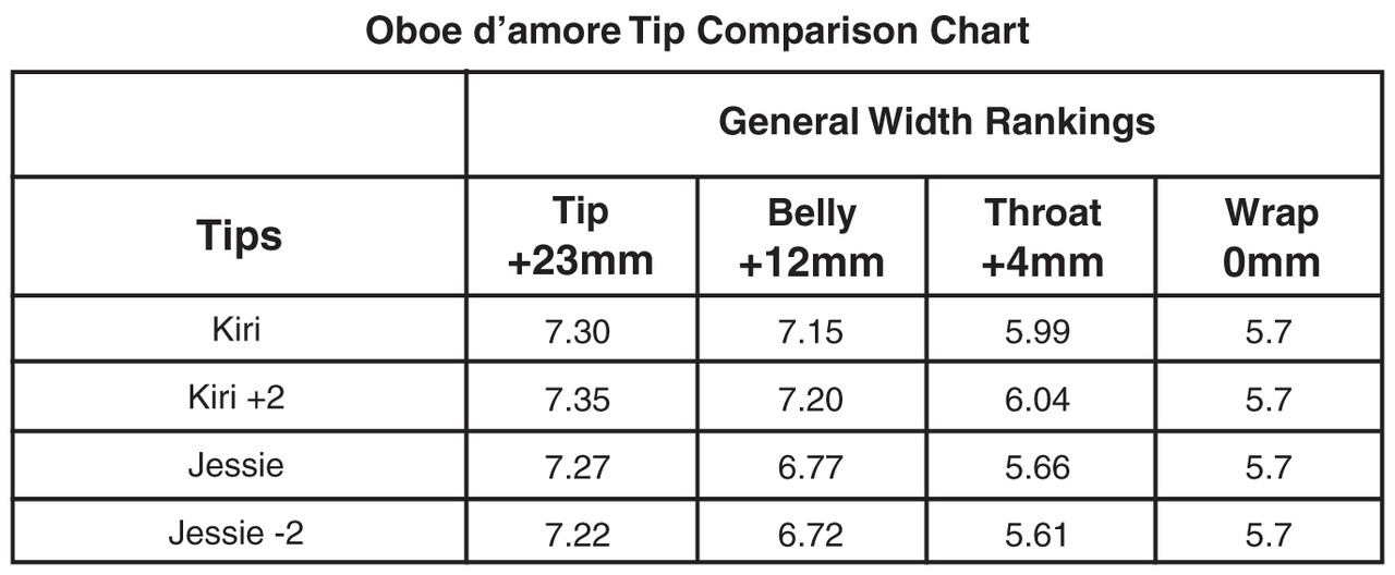 Oboe Shaper Tip Chart