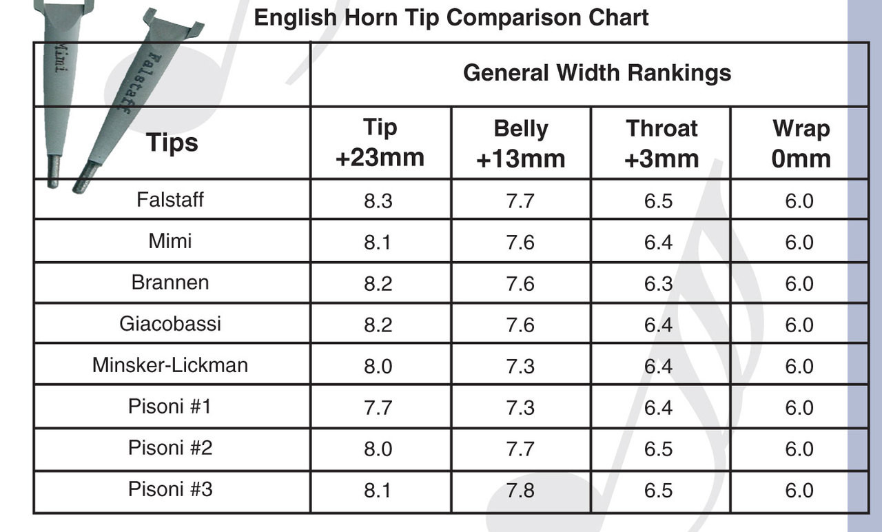 Oboe Shaper Tip Chart