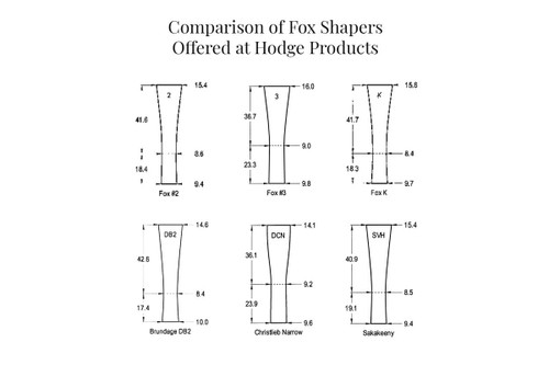 Fox Shaper Comparison Chart
