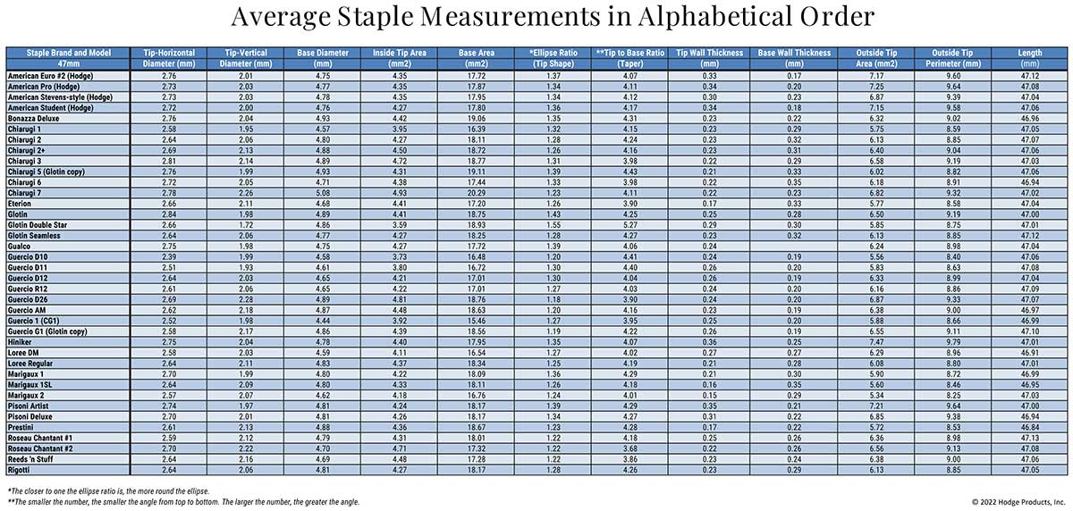 Alphabetical Staple Measurements Chart Alphabetical Staple Measurements Chart
