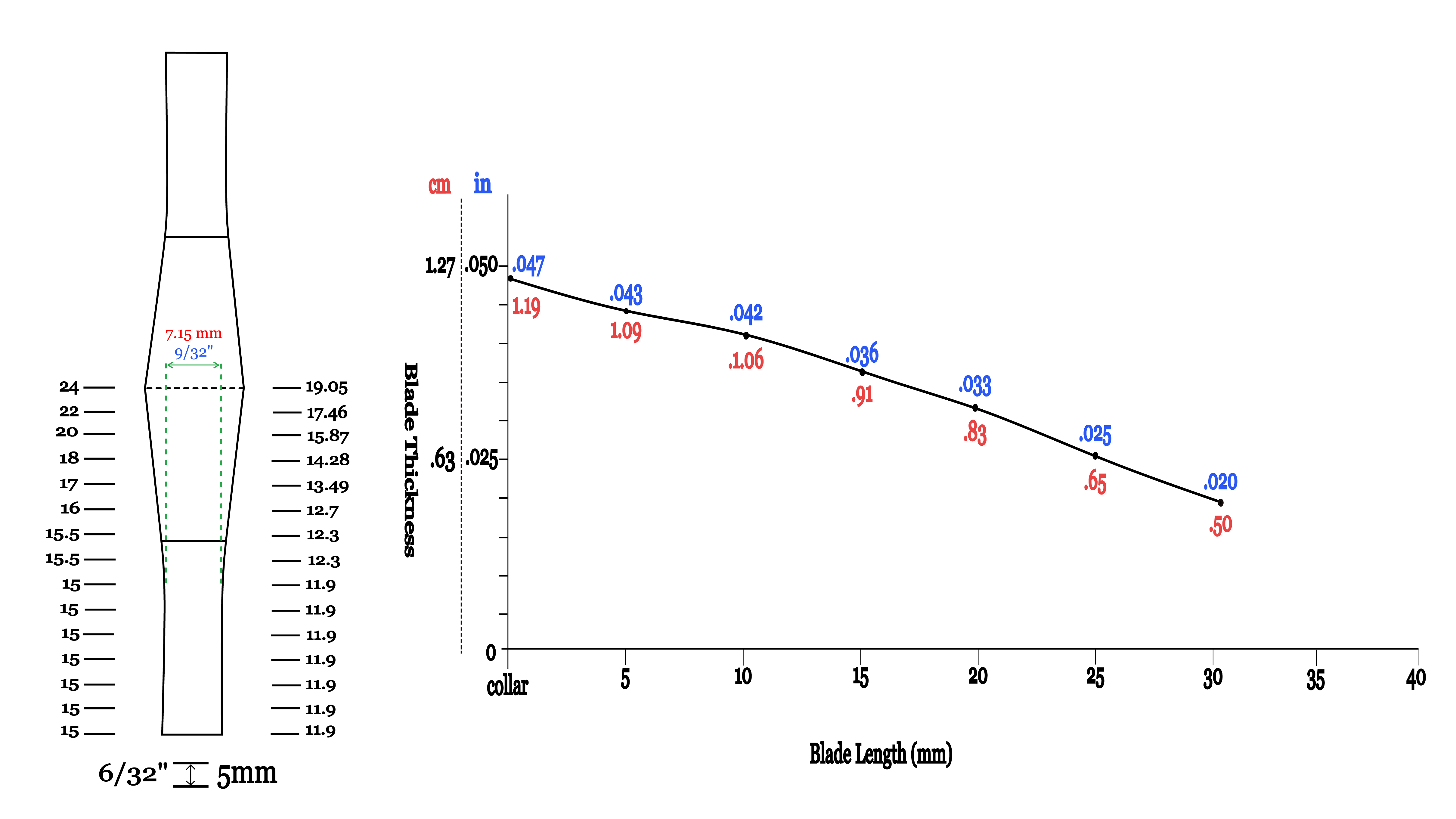 Bonazza GSP contra cane dimensions