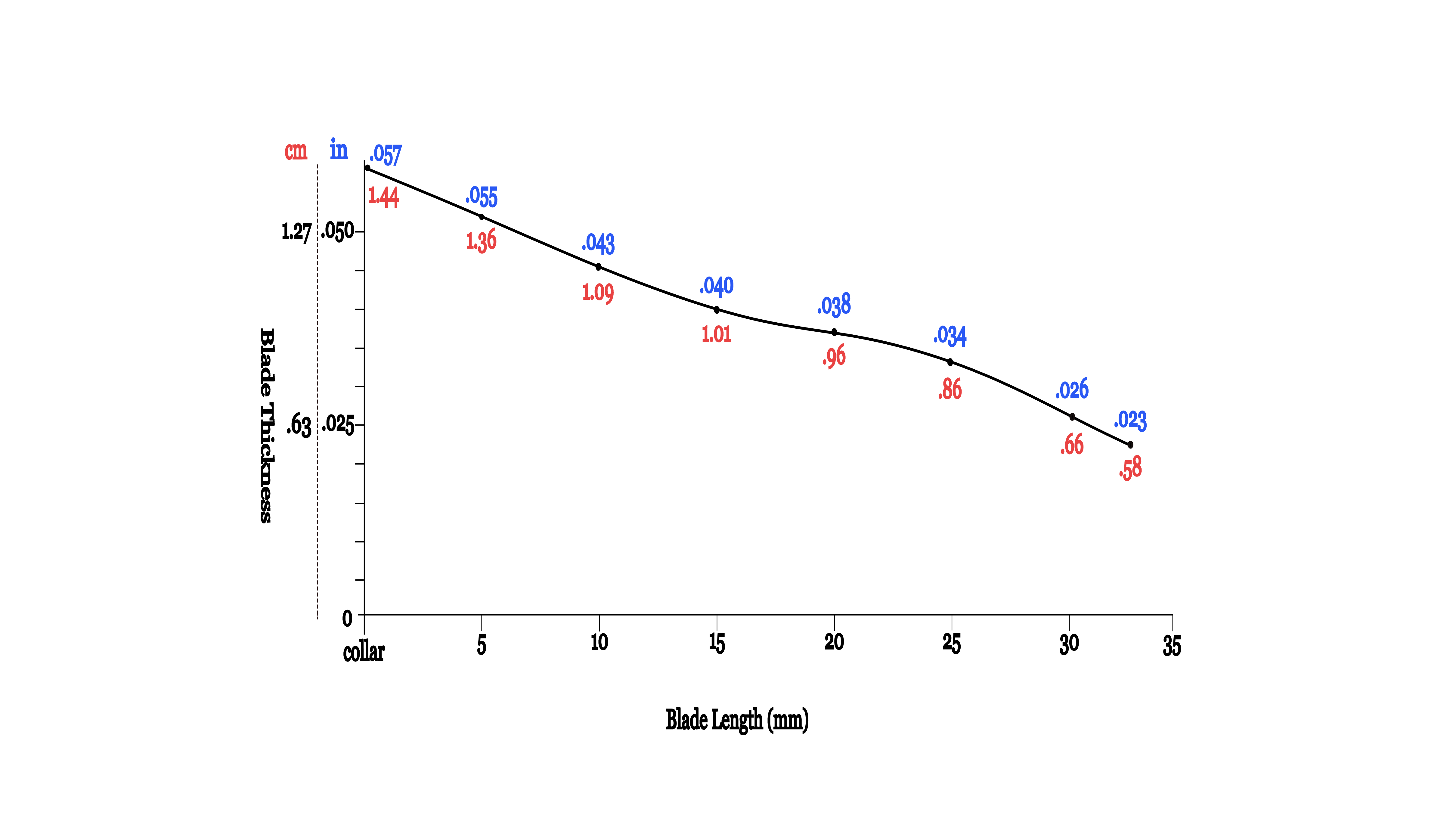 Bonazza G&P Baroque profile diagram