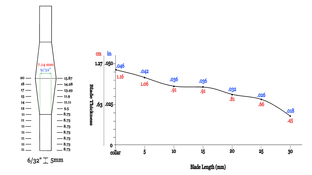 Bonazza GSP cane dimensions