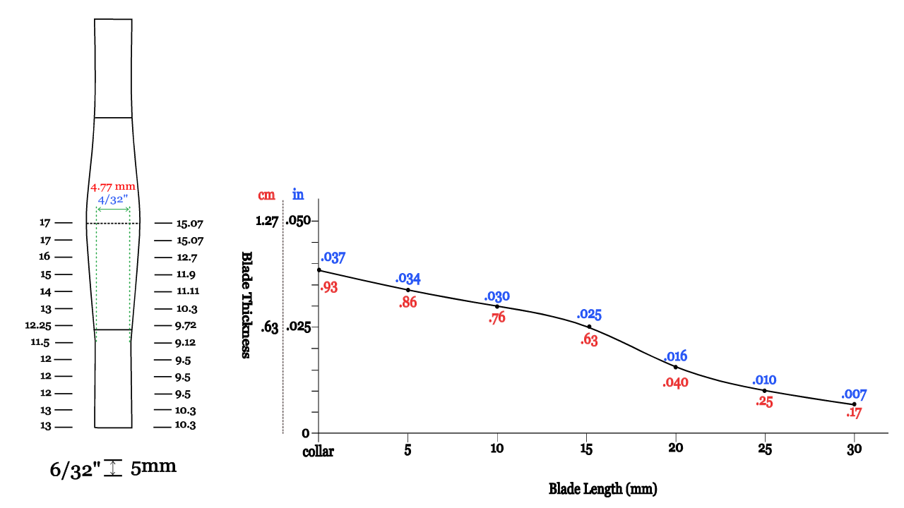 Chartier gsp dimensions