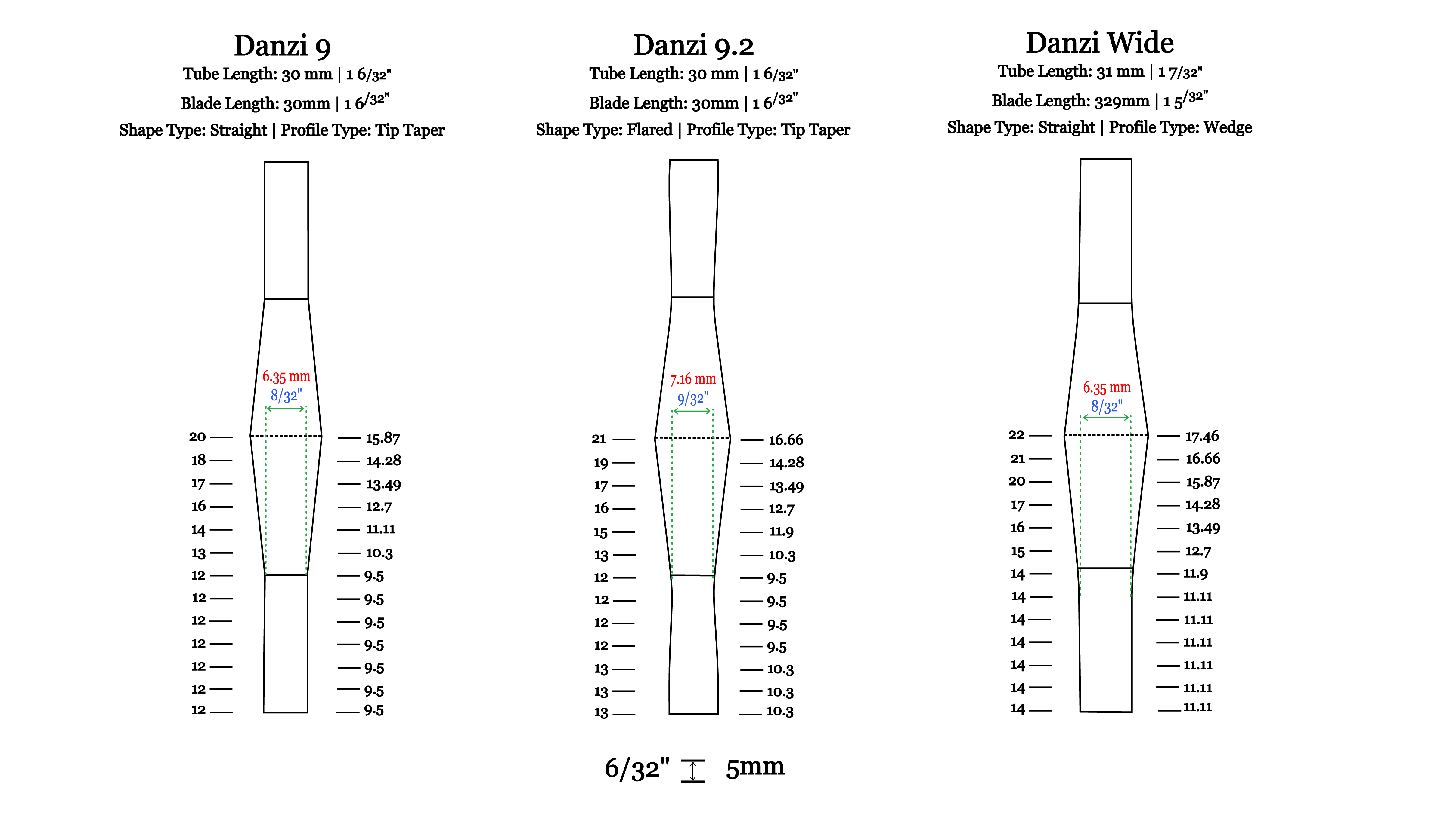 Danzi Shape Comparison