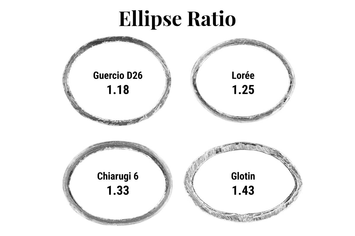 Staple Tip Shapes