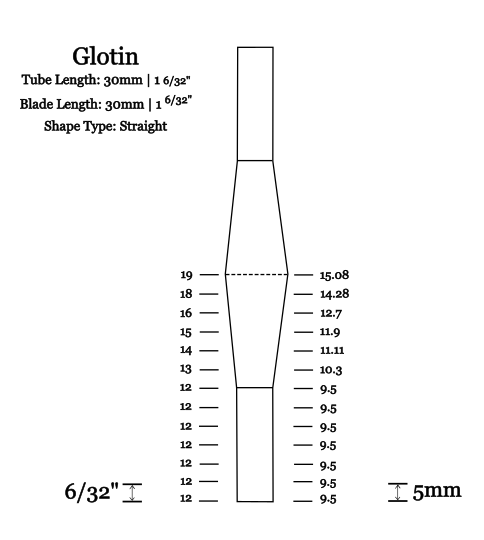 Glotin Shape Diagram