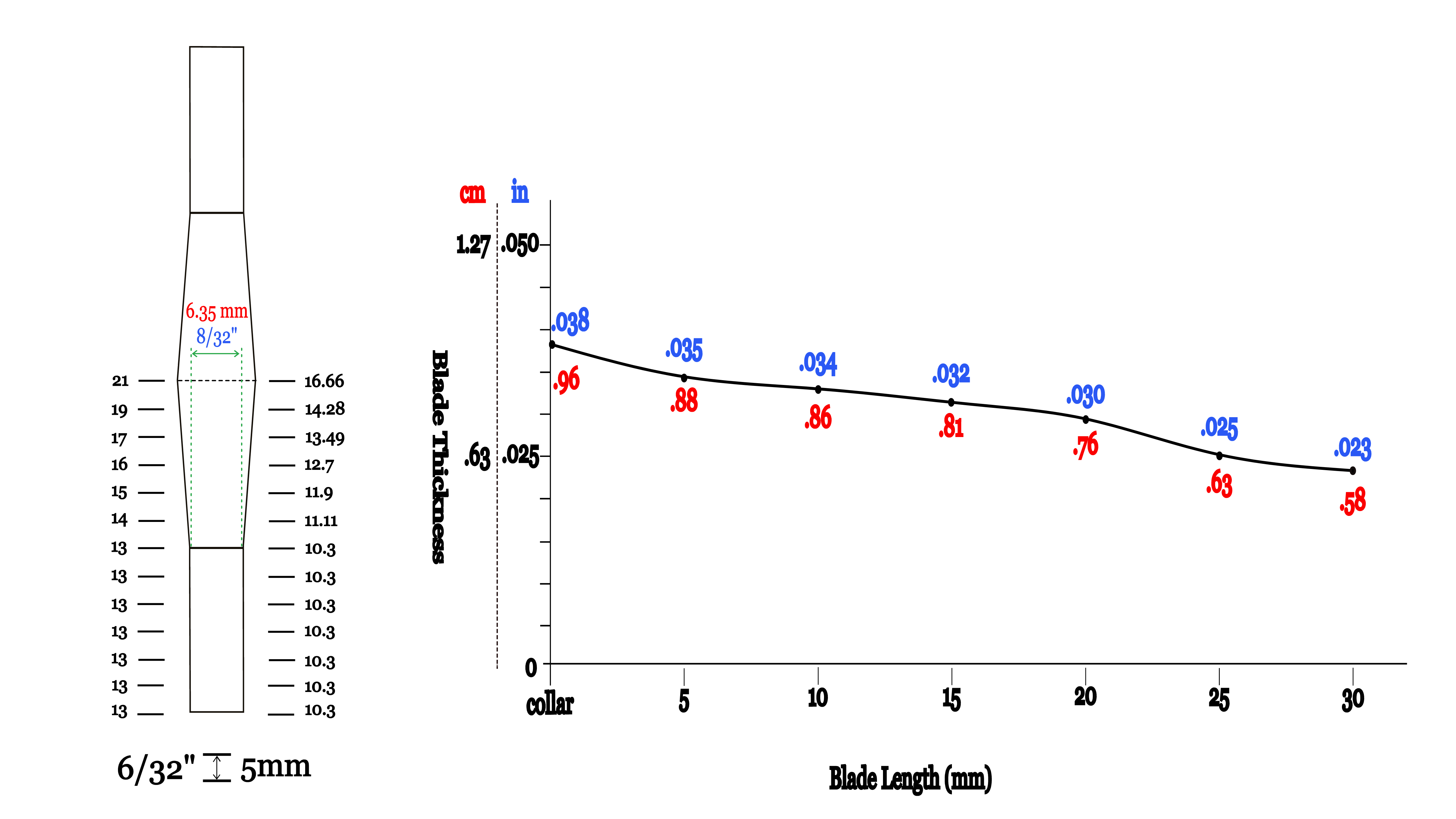 Gonzalez Shape dimensions