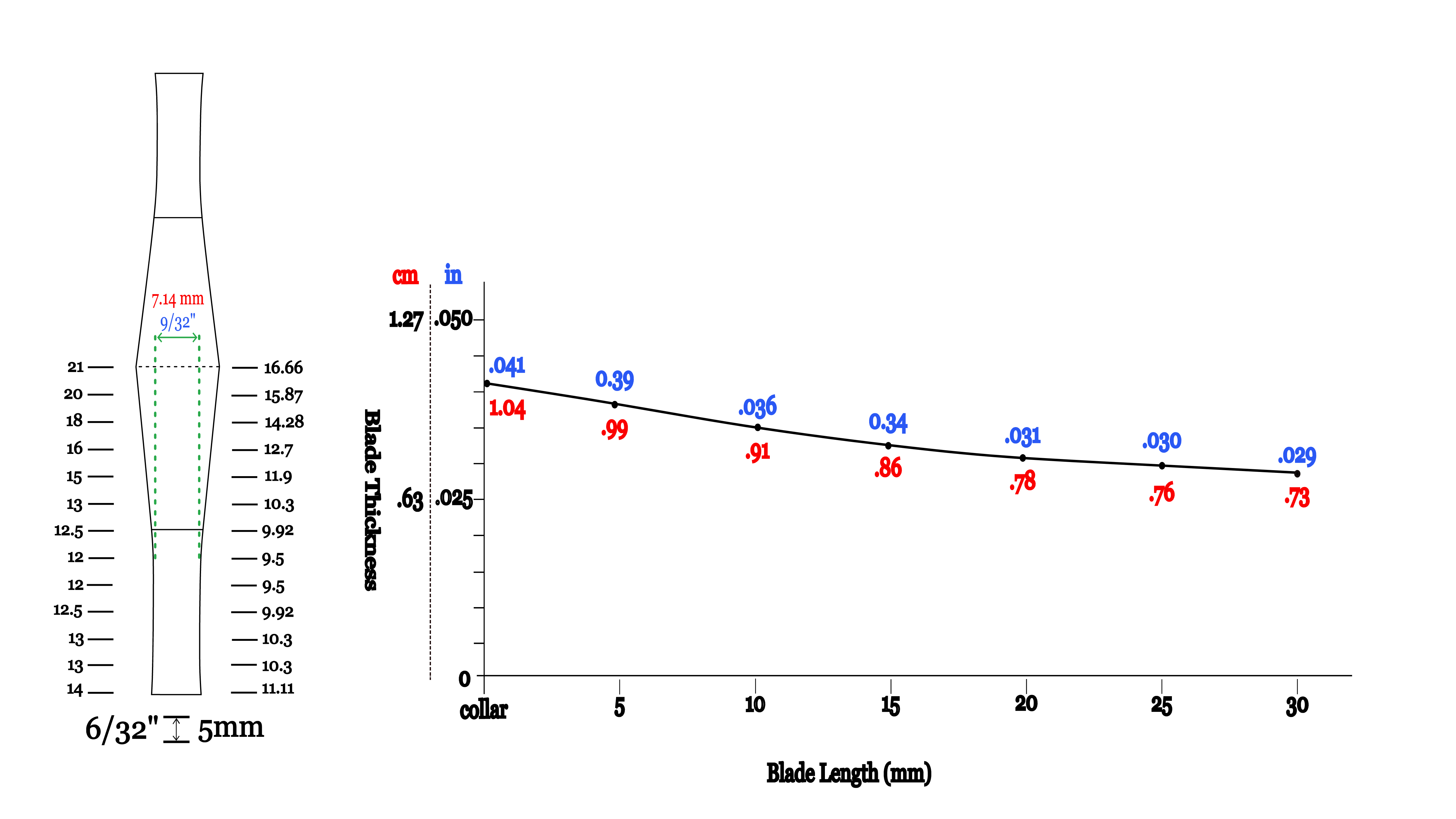 Lavoro gsp dimensions