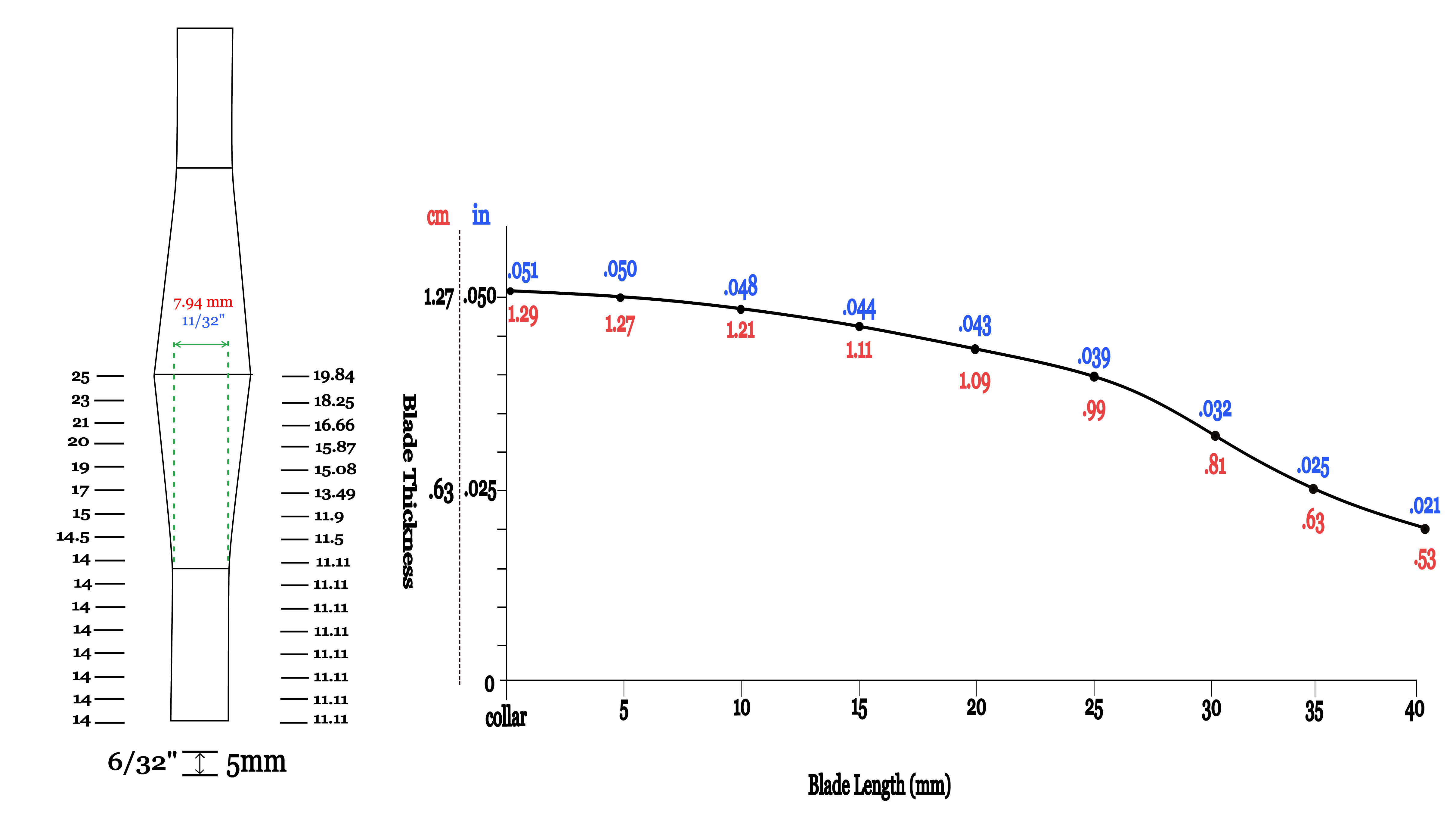Pisoni GSP contra dimensions