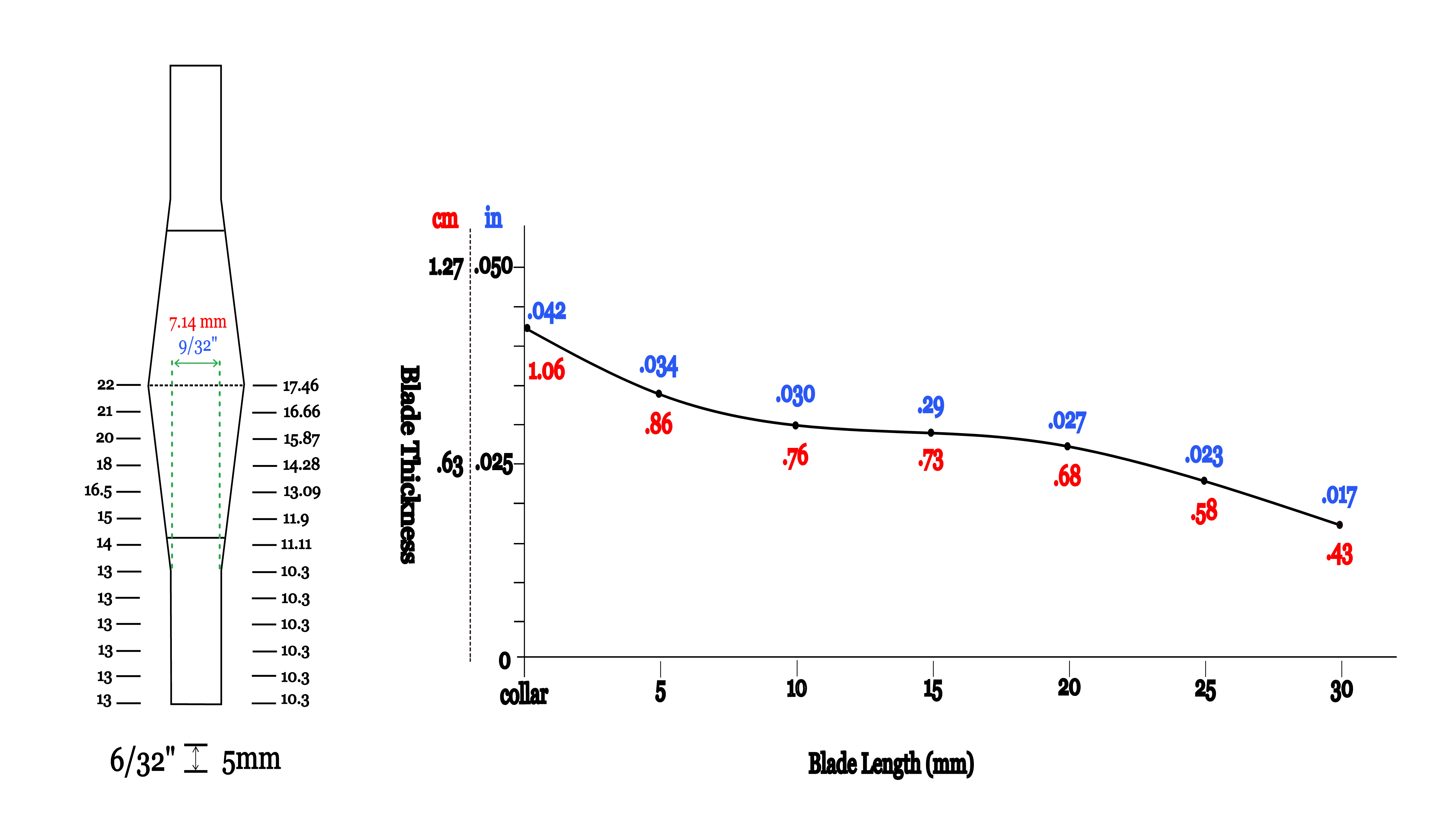 Pisoni dimensions