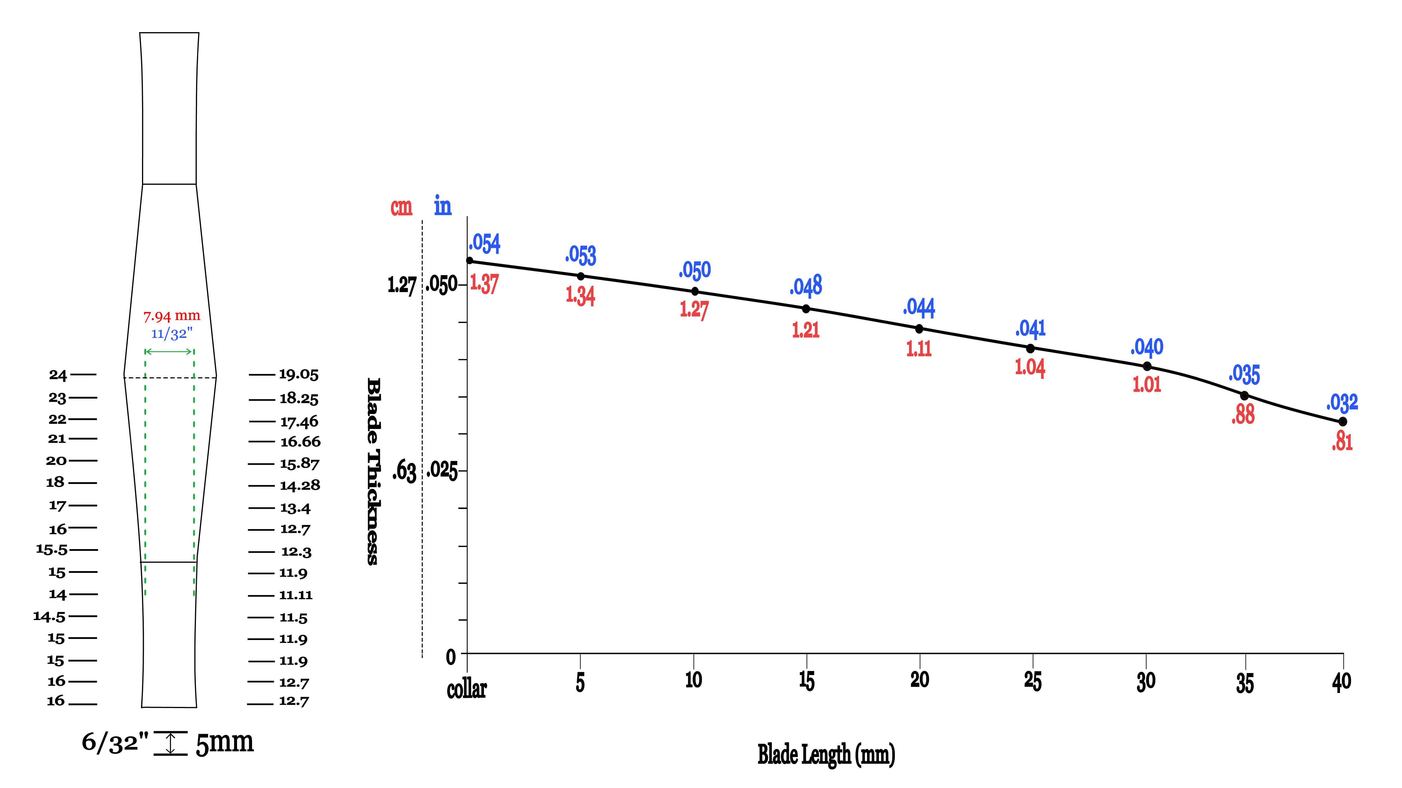 Riger GSP contra dimensions