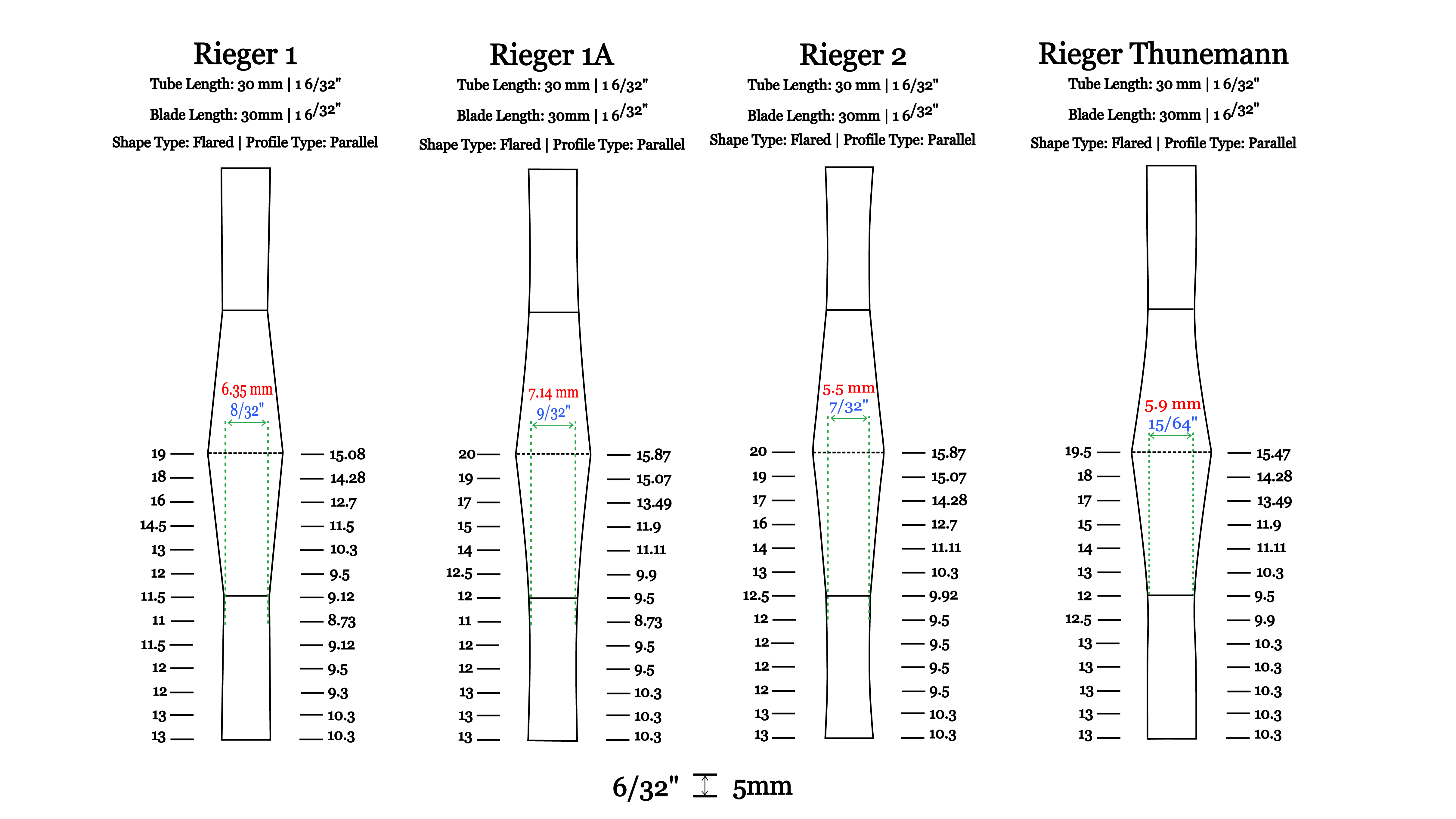 Rieger GSP Shape Comparison