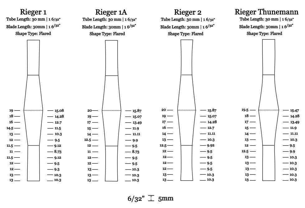 Rieger Shape Diagram