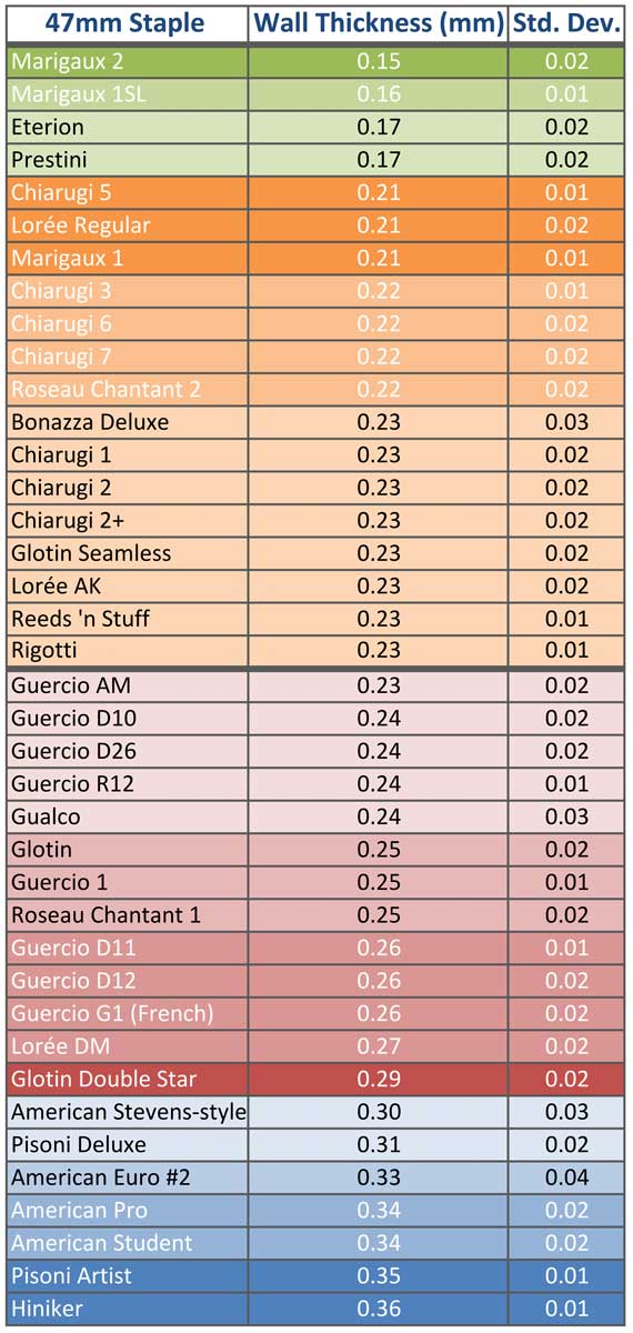 Staple Wall Thickness Chart