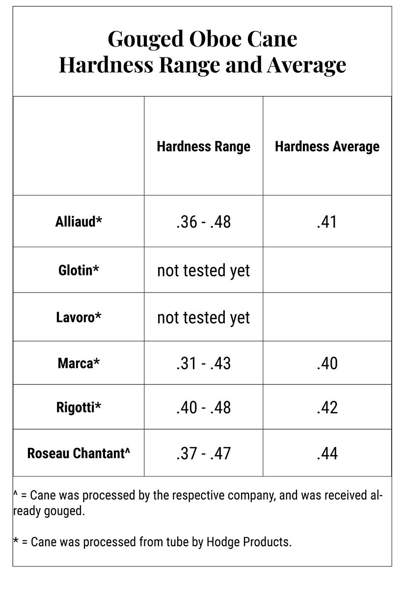 Glotin Oboe d'amore Tube Cane
