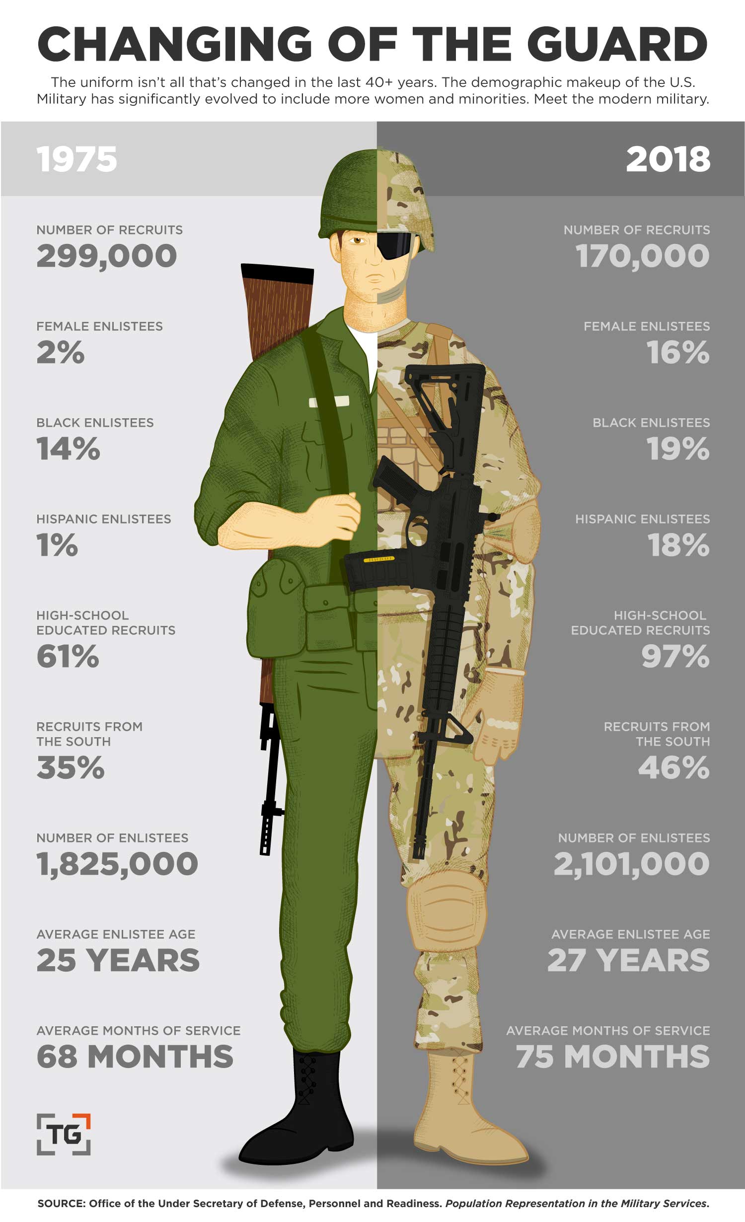 How to Choose a Combat Shirt