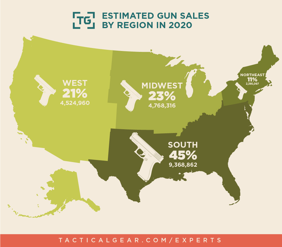 Estimated Gun Sales By Region In 2020