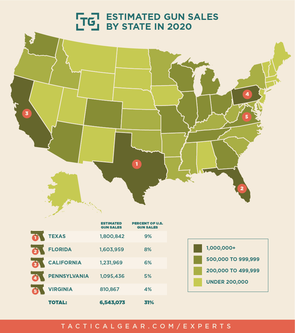 Estimated Gun Sales By State In 2020