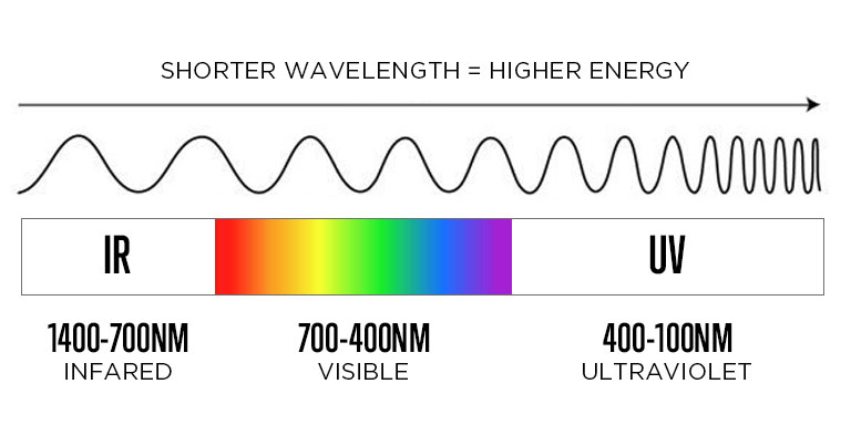 Spectrum