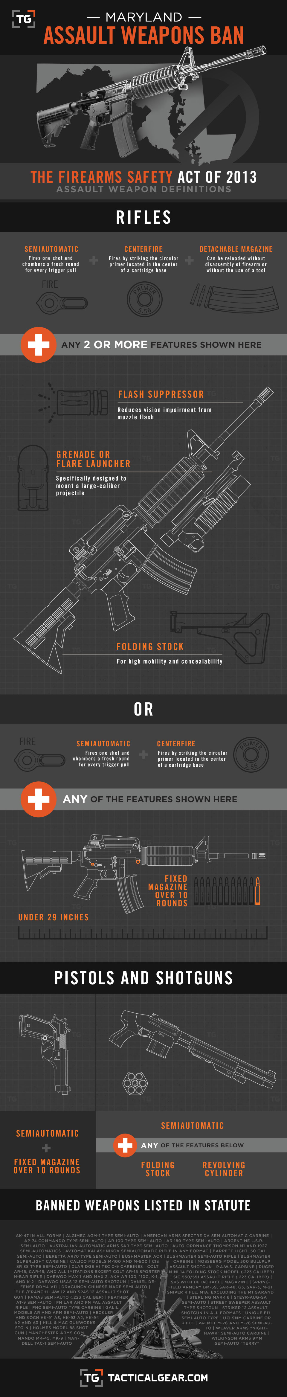 Marylandban Infographic Full