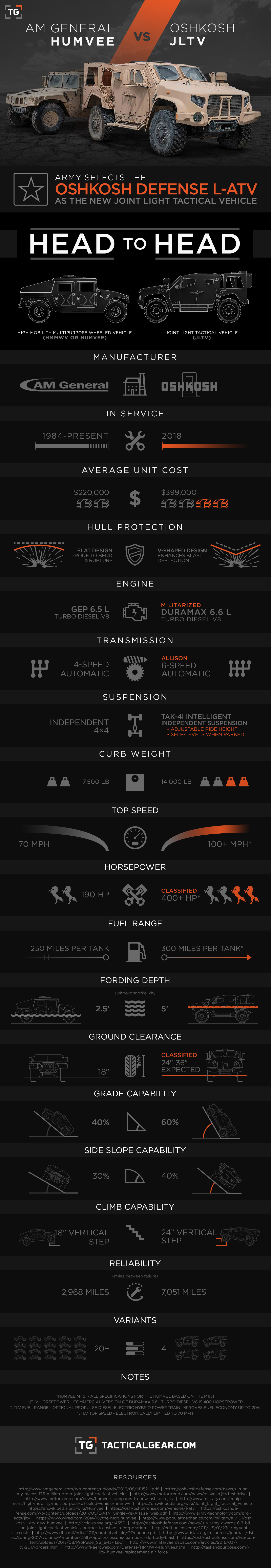 Oshkoshamgeneralhumvee Infographic Full