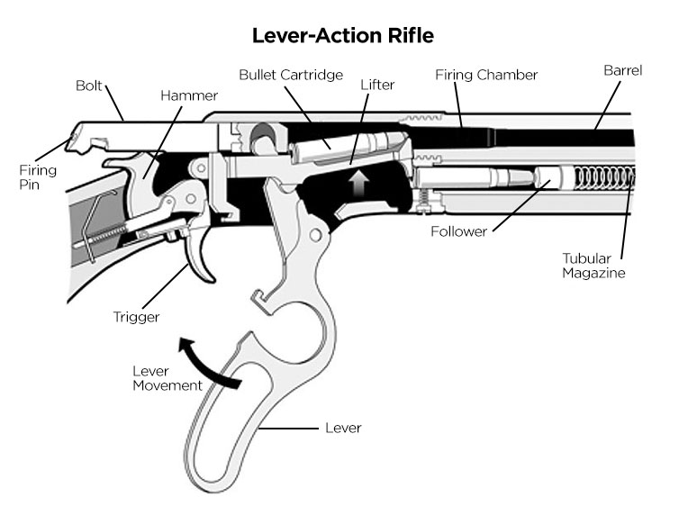 Lever Action Rifle Parts