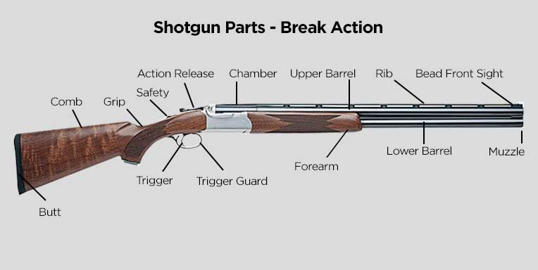 Shotgun Parts Break Action