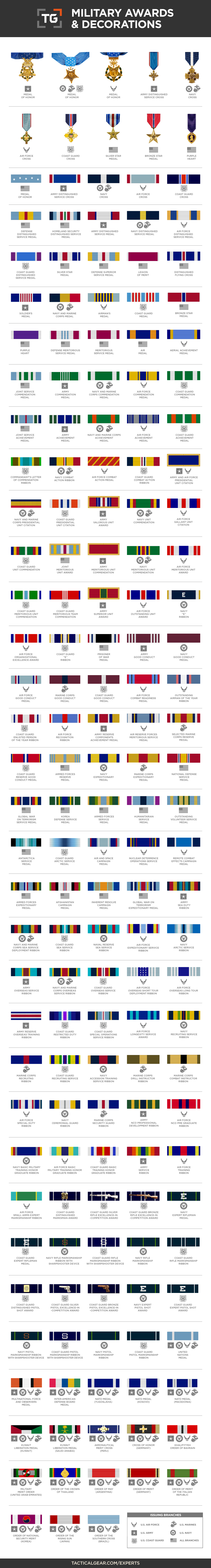 Military Awards And Decorations