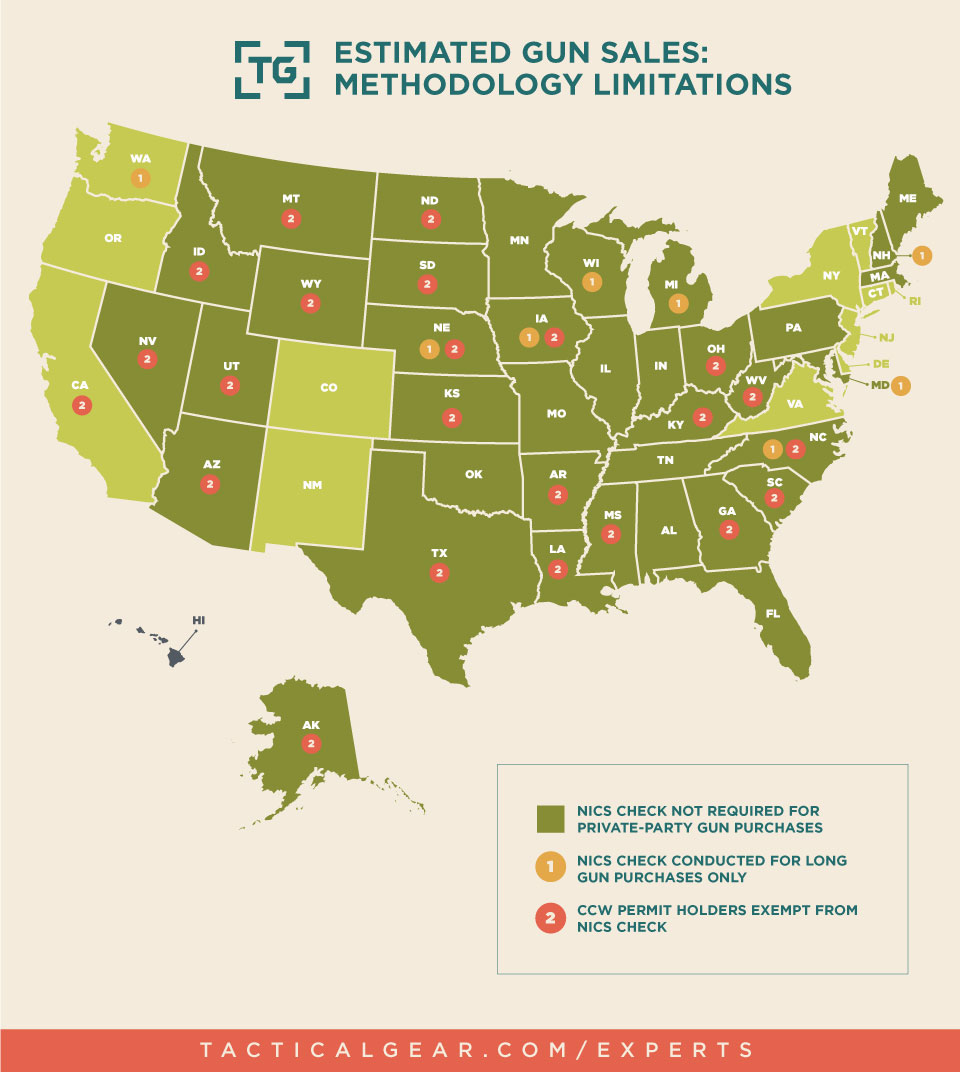 Estimated Gun Sales Methodology Limitations