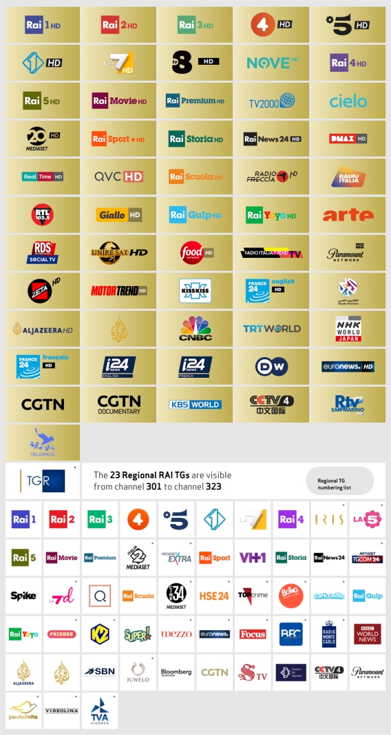 Tivusat Channels