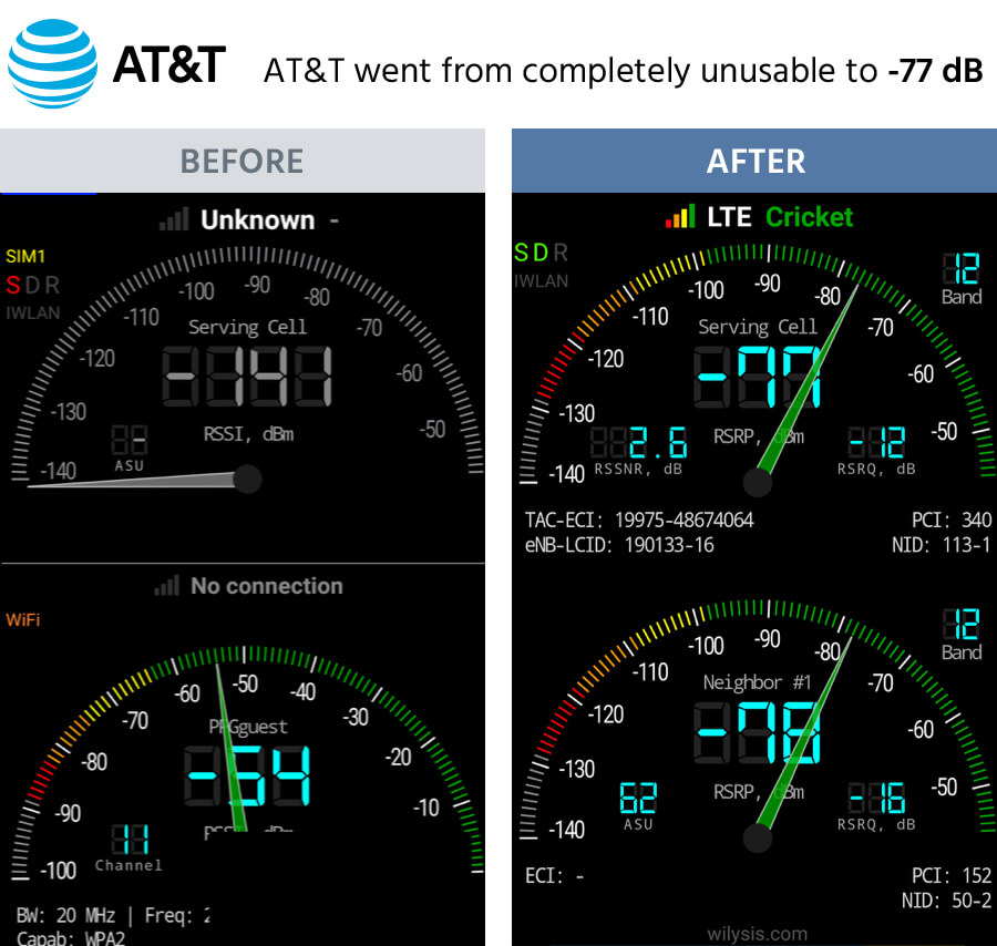 Results - AT&T