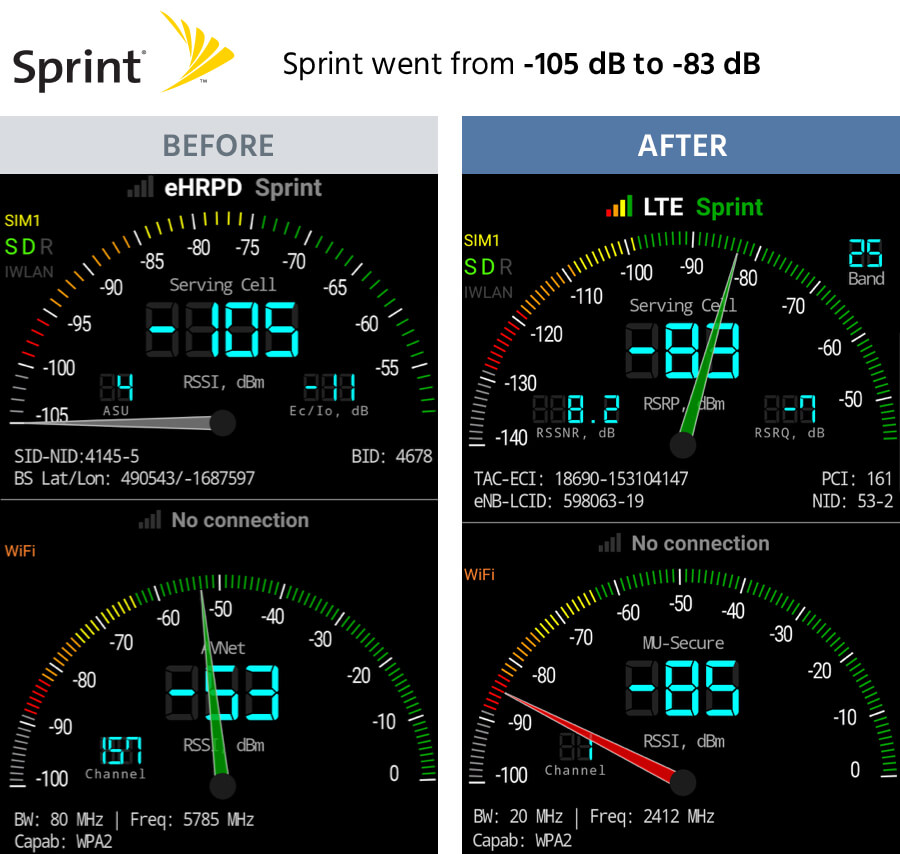 Results - Sprint