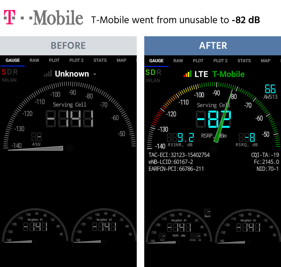 Results - T-Mobile