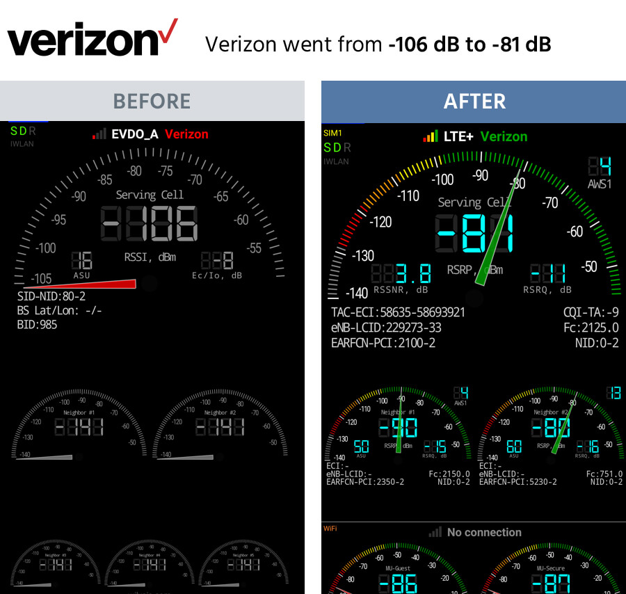 Results - Verizon