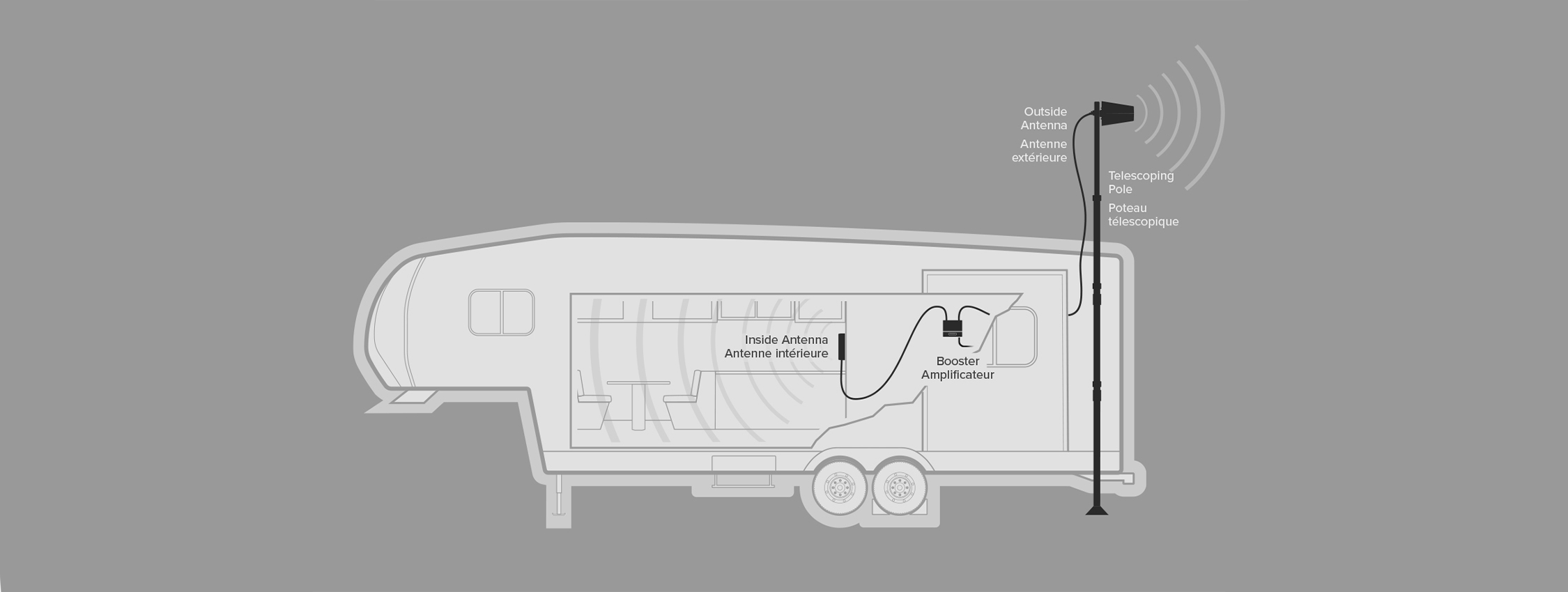 Installation Diagram RV