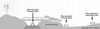 Wilson MobileMaxx 3G Cell Phone Signal Booster Kit - 460111 - Cell Tower Diagram