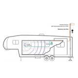 weBoost Destination RV Signal Booster Kit - 470159 graphic