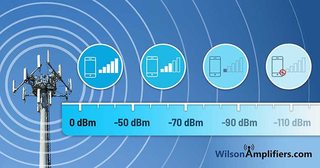 What is dBm and How Does it Affect Your Cell Signal? What is dBm and How Does it Affect Your Cell Signal?