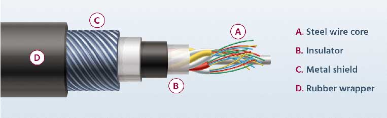 Coax Size Chart