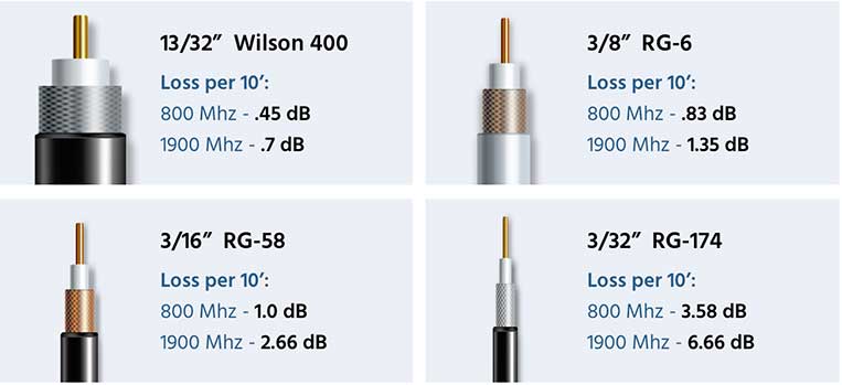 Coax Cable Size Chart