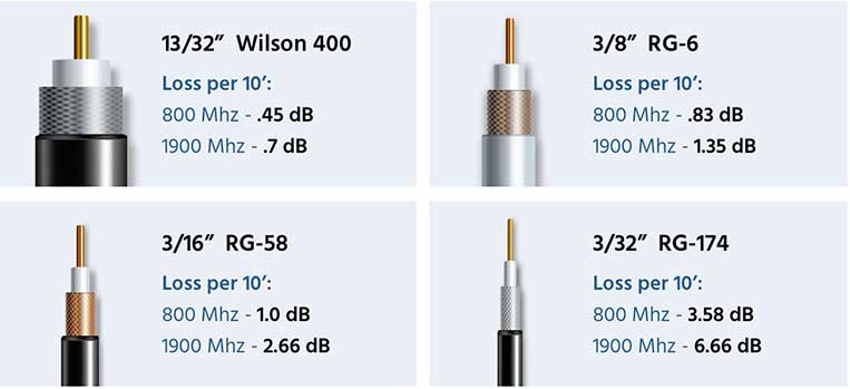 Coaxial Cable Sizes Chart