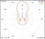 Wilson 301124 Stamped Yagi Antenna Aluminum Single Band 1900 Mhz, frequency chart