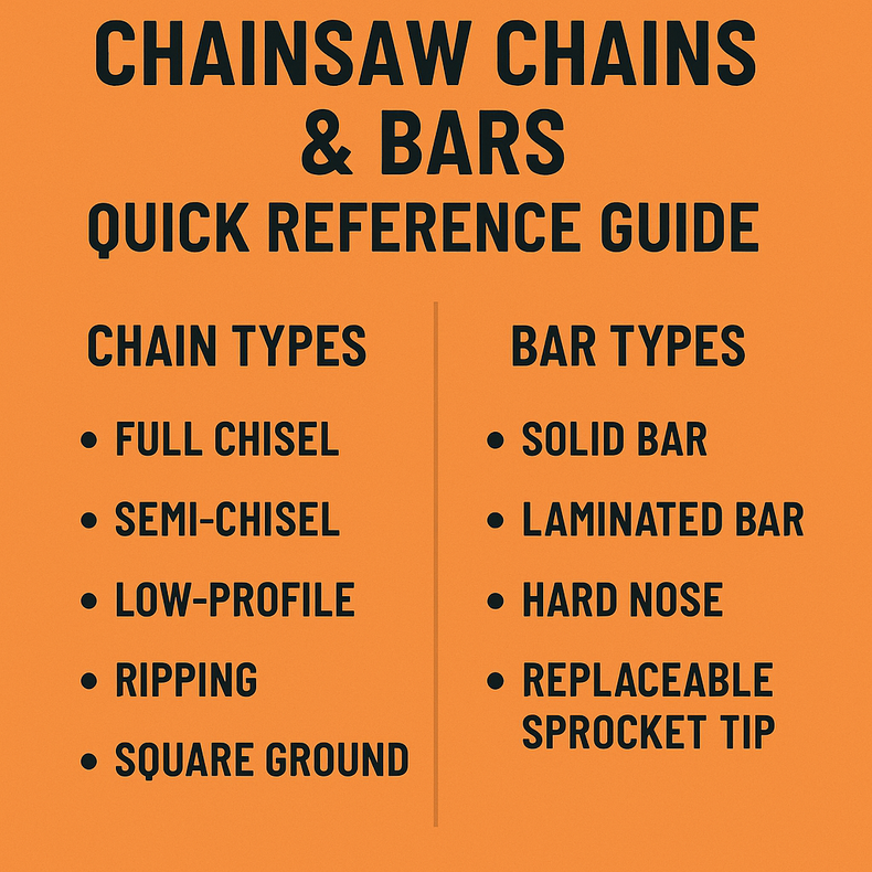 Different Types of Chainsaw Chains and Bars